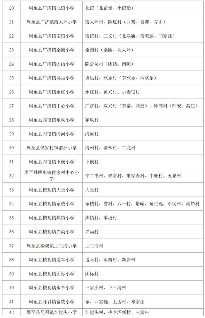 重磅！2023年西安市义务教育学校学区划分方案公布