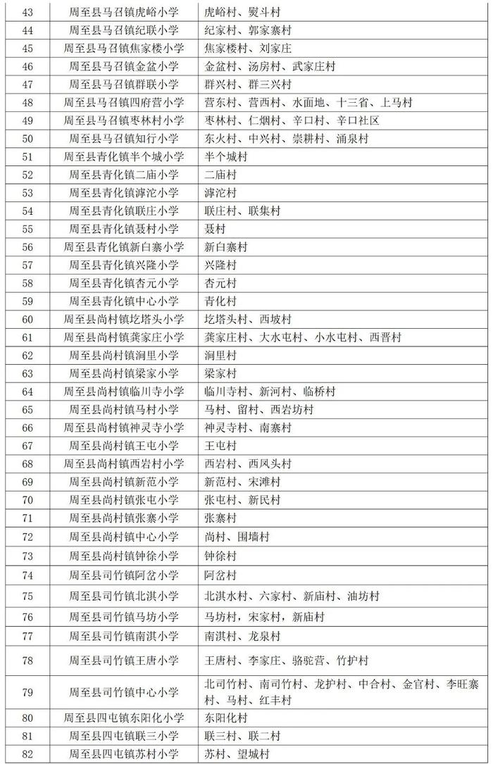 重磅！2023年西安市义务教育学校学区划分方案公布