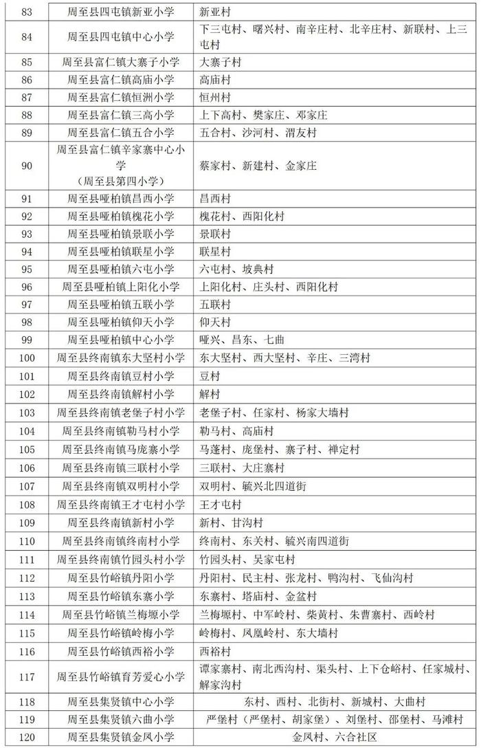 重磅！2023年西安市义务教育学校学区划分方案公布