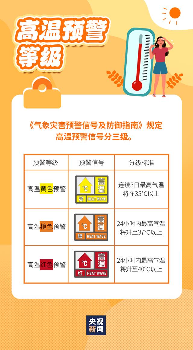 热热热！多地将现今年来最长连续高温！防护指南来了