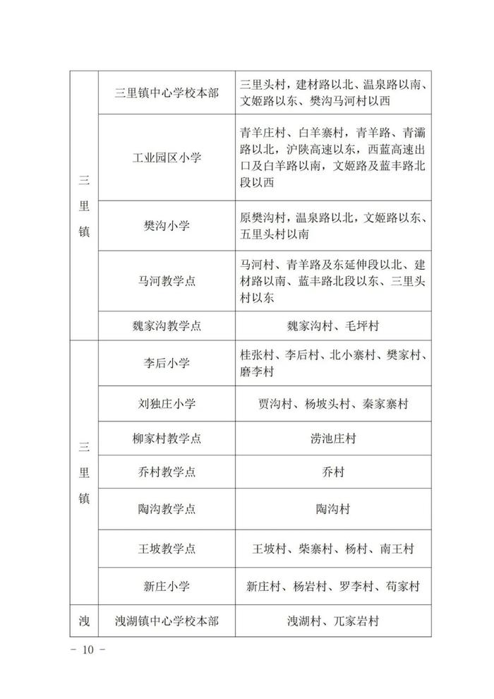 重磅！2023年西安市义务教育学校学区划分方案公布