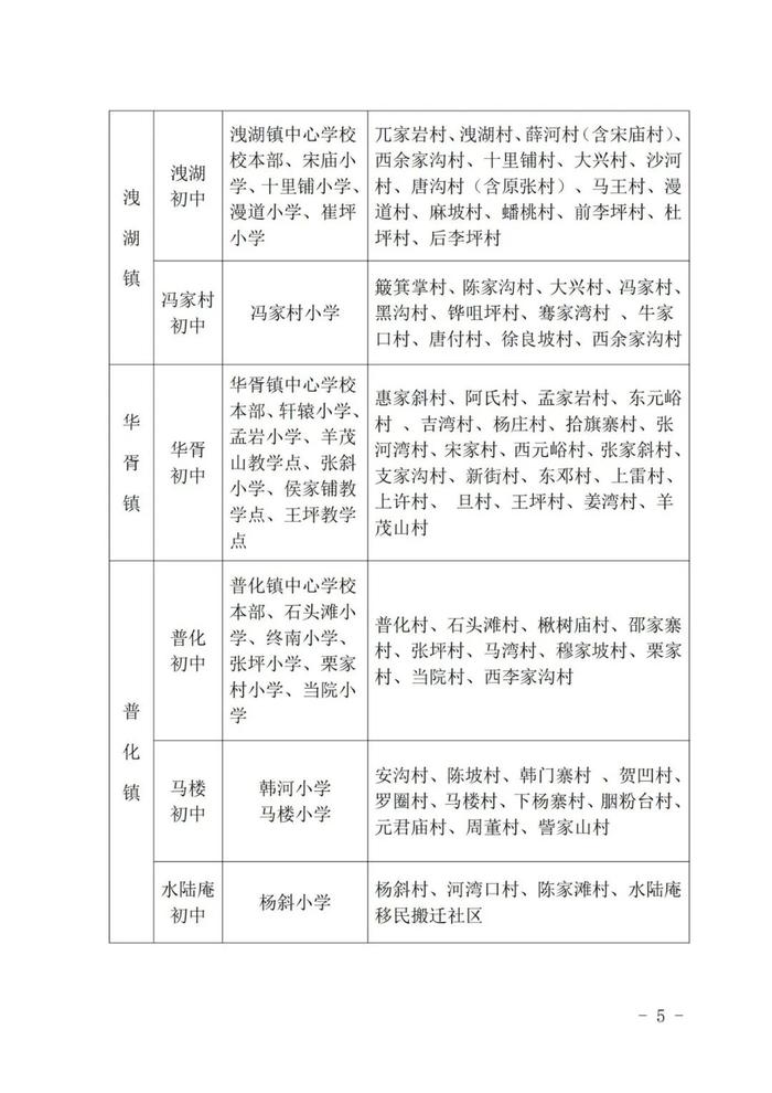 重磅！2023年西安市义务教育学校学区划分方案公布