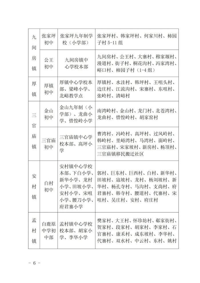 重磅！2023年西安市义务教育学校学区划分方案公布