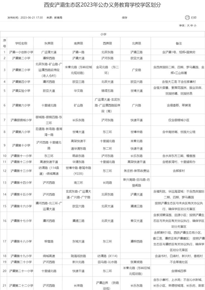 重磅！2023年西安市义务教育学校学区划分方案公布