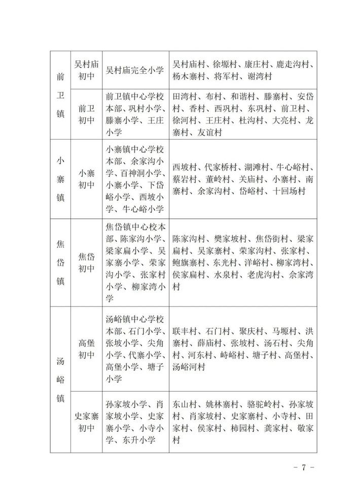 重磅！2023年西安市义务教育学校学区划分方案公布