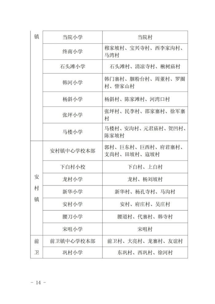 重磅！2023年西安市义务教育学校学区划分方案公布