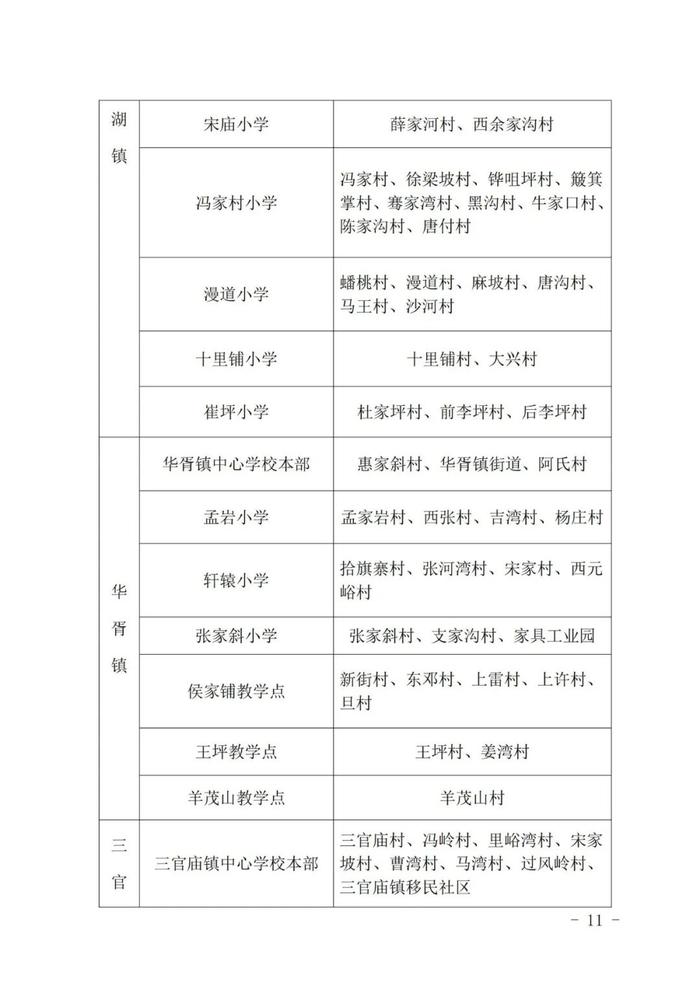 重磅！2023年西安市义务教育学校学区划分方案公布