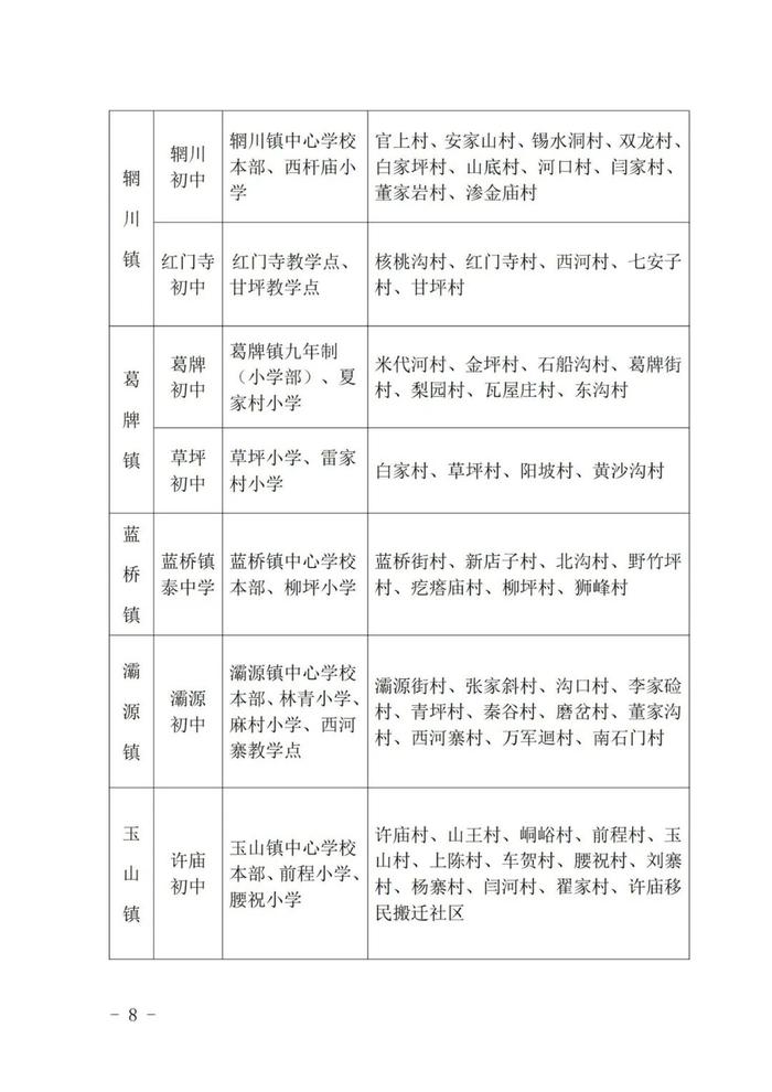 重磅！2023年西安市义务教育学校学区划分方案公布