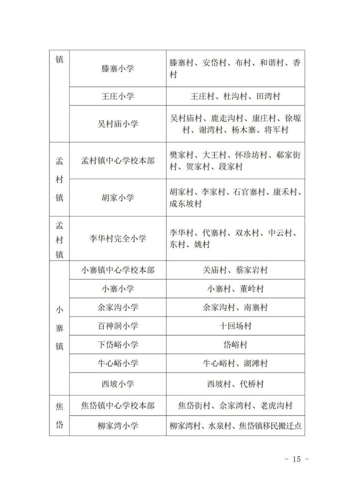 重磅！2023年西安市义务教育学校学区划分方案公布