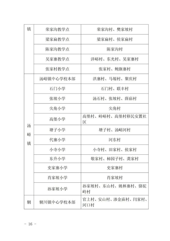 重磅！2023年西安市义务教育学校学区划分方案公布