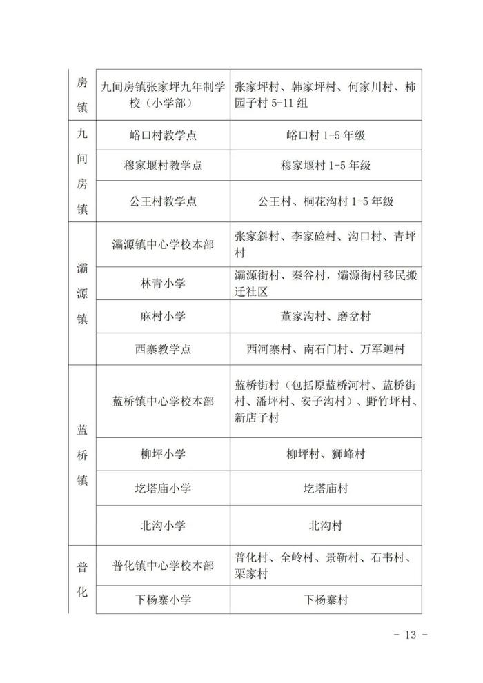 重磅！2023年西安市义务教育学校学区划分方案公布