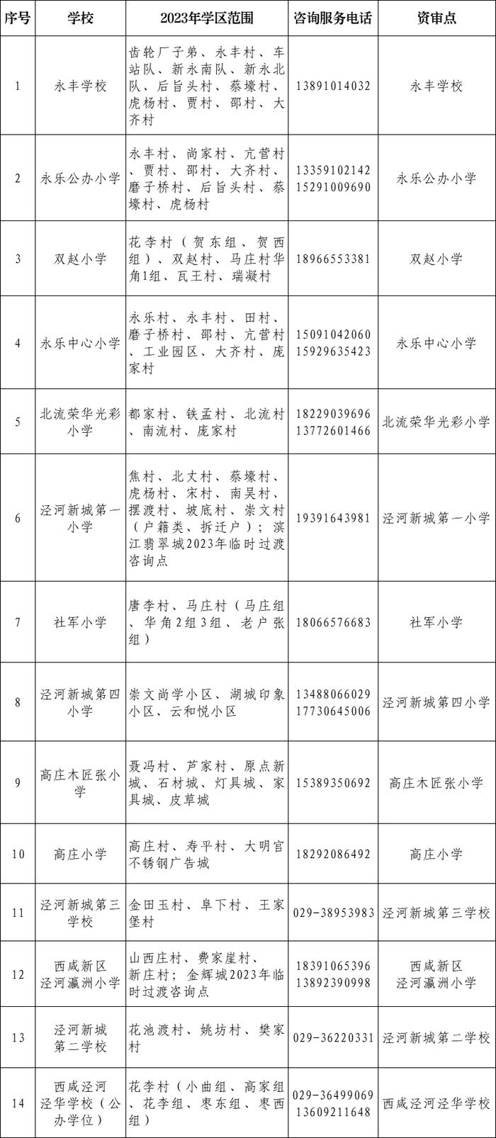 重磅！2023年西安市义务教育学校学区划分方案公布