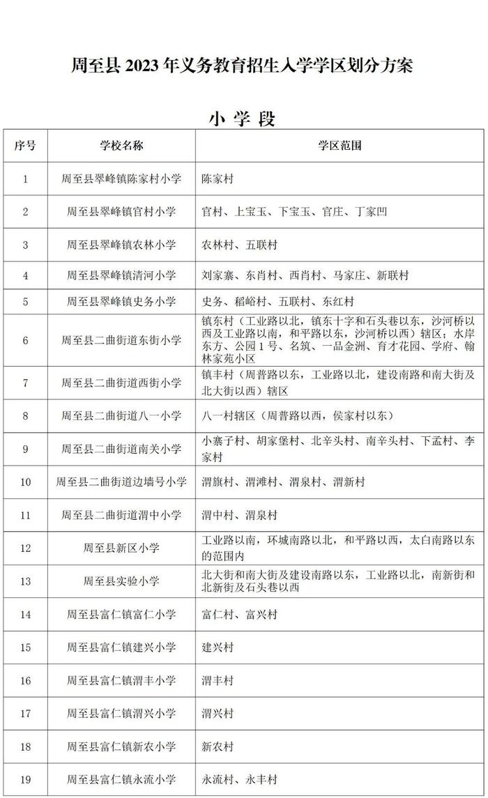 重磅！2023年西安市义务教育学校学区划分方案公布