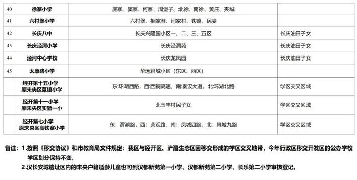 重磅！2023年西安市义务教育学校学区划分方案公布