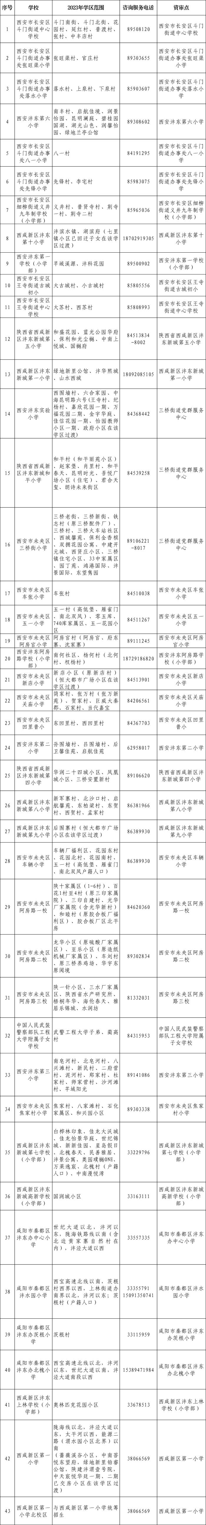 重磅！2023年西安市义务教育学校学区划分方案公布