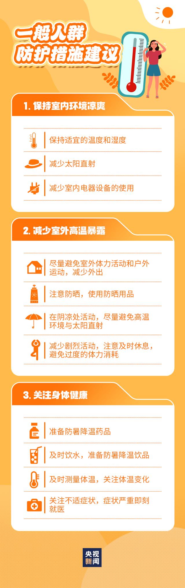 热热热！多地将现今年来最长连续高温！防护指南来了