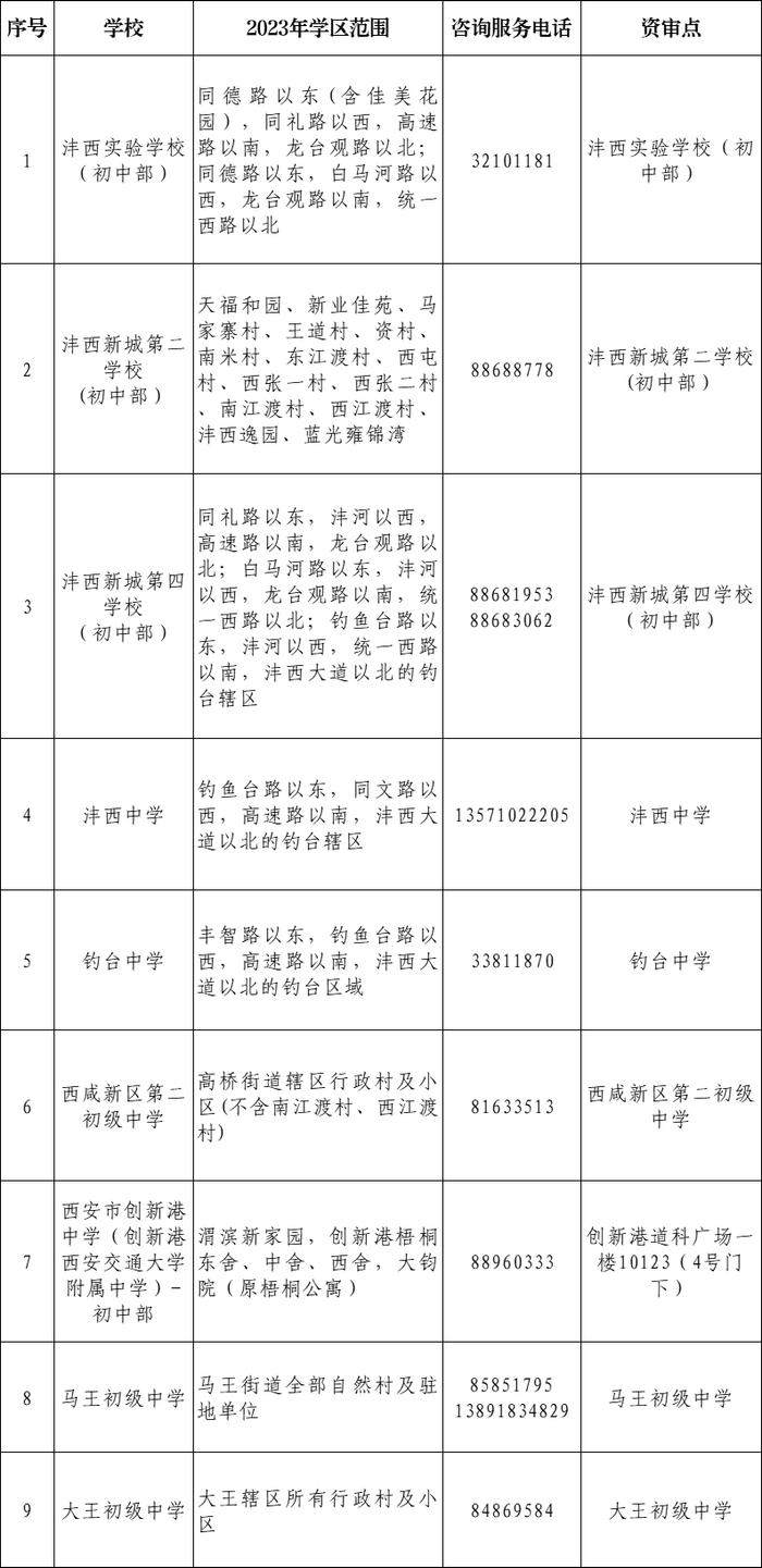 重磅！2023年西安市义务教育学校学区划分方案公布