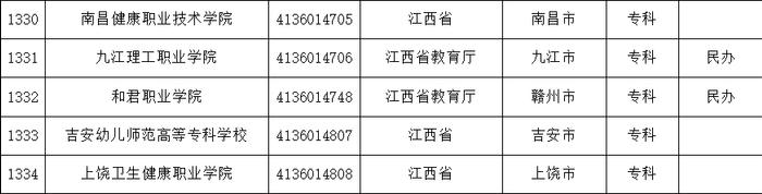 报志愿有用！教育部发布最新全国高校名单，江西108所！