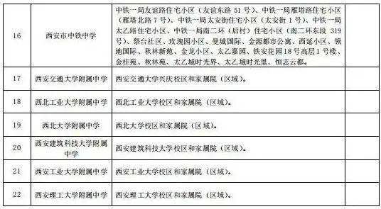 重磅！2023年西安市义务教育学校学区划分方案公布