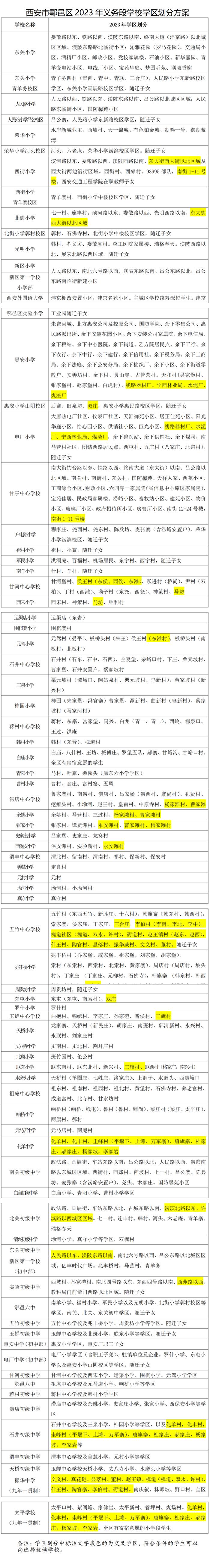 重磅！2023年西安市义务教育学校学区划分方案公布