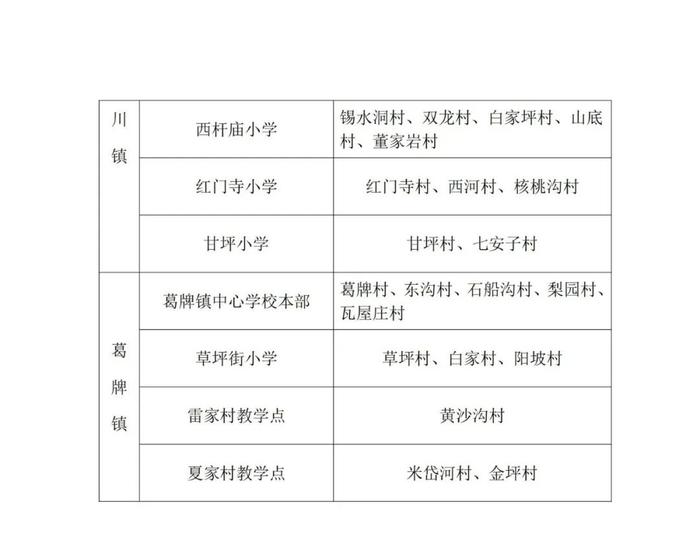 重磅！2023年西安市义务教育学校学区划分方案公布