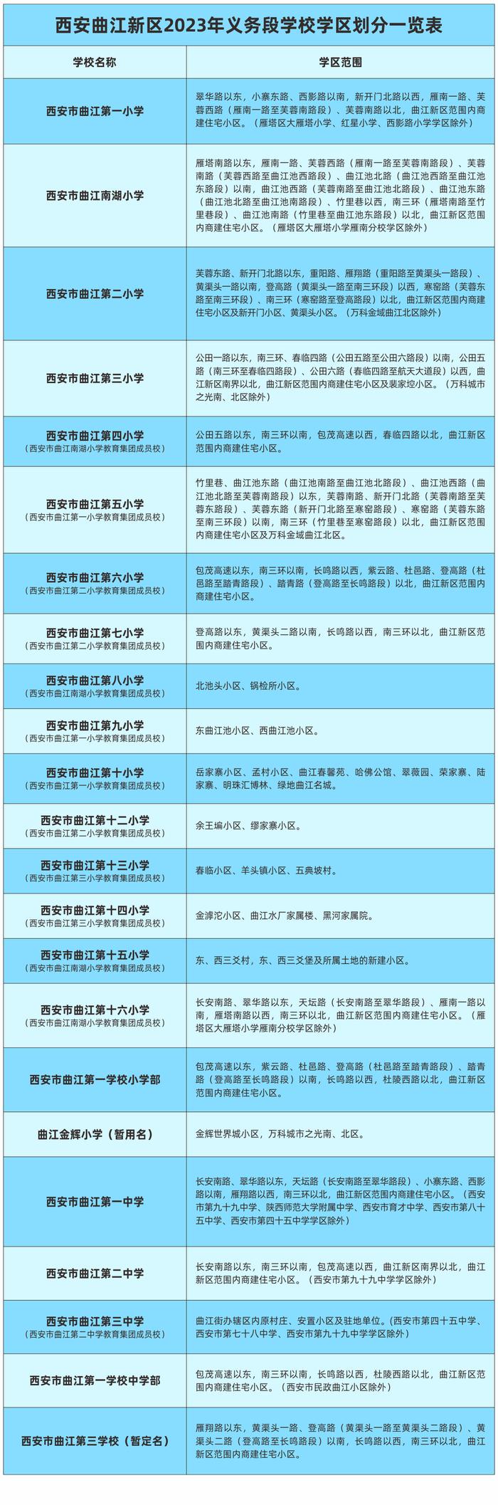 重磅！2023年西安市义务教育学校学区划分方案公布