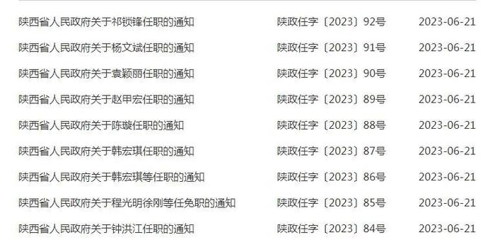 最新！陕西省政府发布一批人事任免！