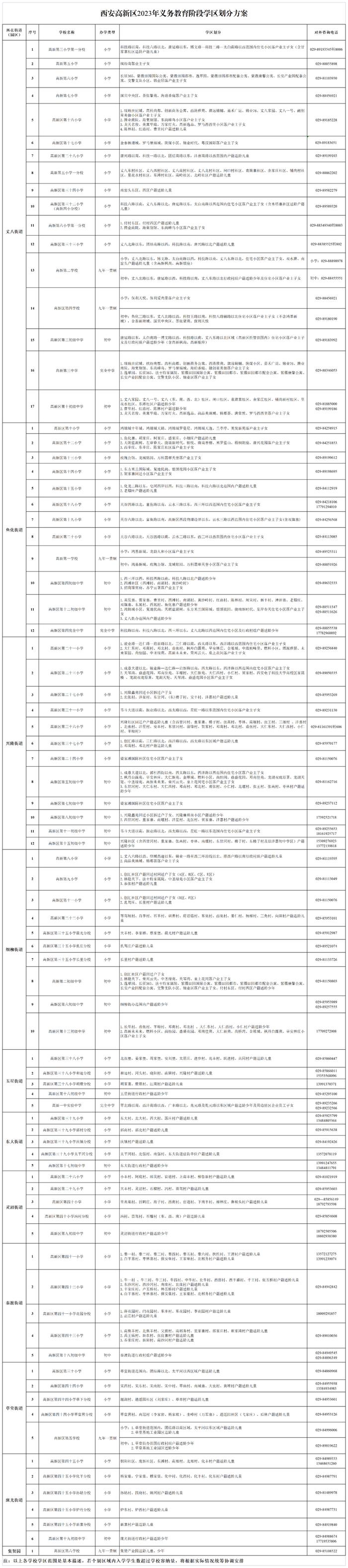 重磅！2023年西安市义务教育学校学区划分方案公布