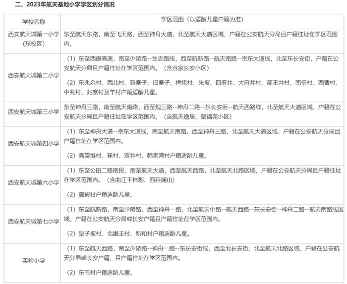 重磅！2023年西安市义务教育学校学区划分方案公布