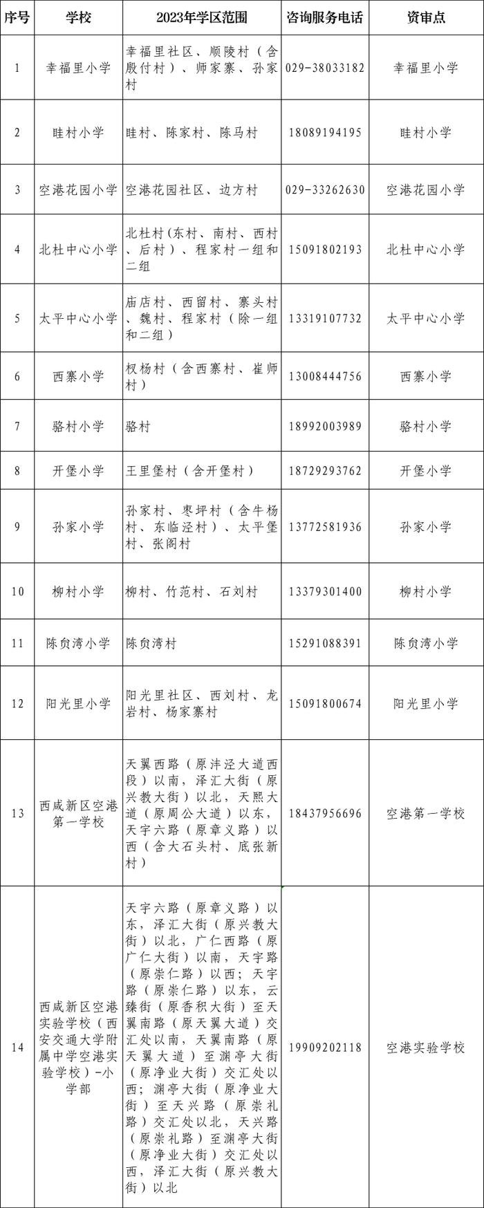 重磅！2023年西安市义务教育学校学区划分方案公布