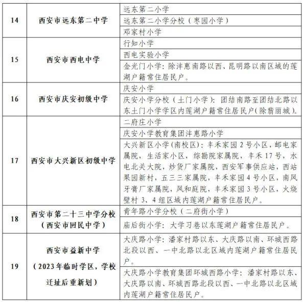 重磅！2023年西安市义务教育学校学区划分方案公布