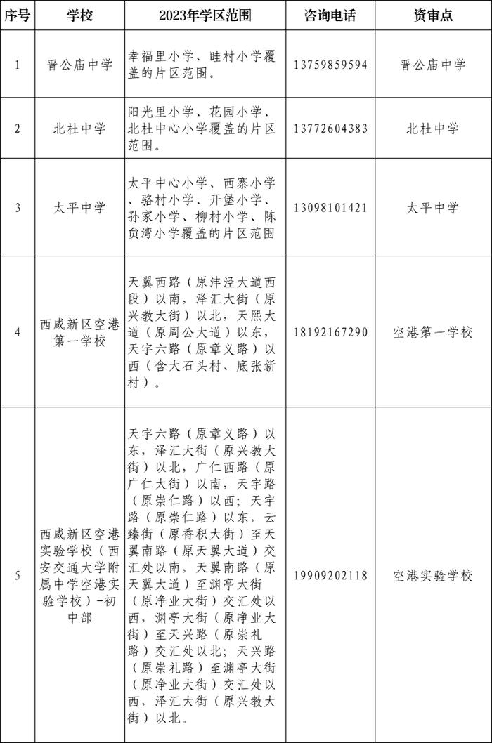 重磅！2023年西安市义务教育学校学区划分方案公布