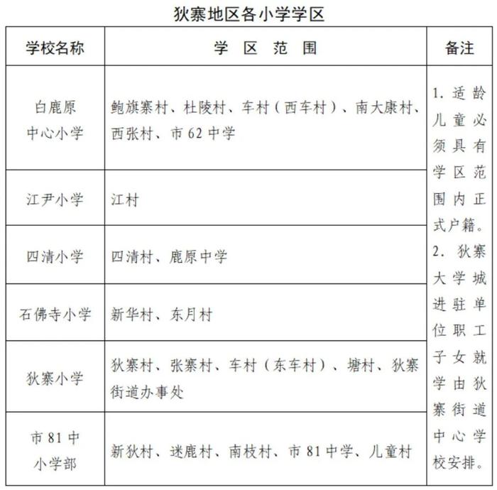 重磅！2023年西安市义务教育学校学区划分方案公布