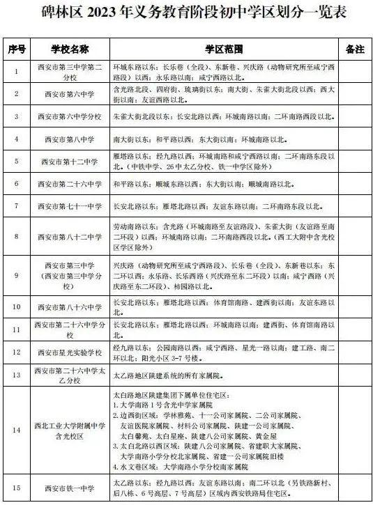 重磅！2023年西安市义务教育学校学区划分方案公布