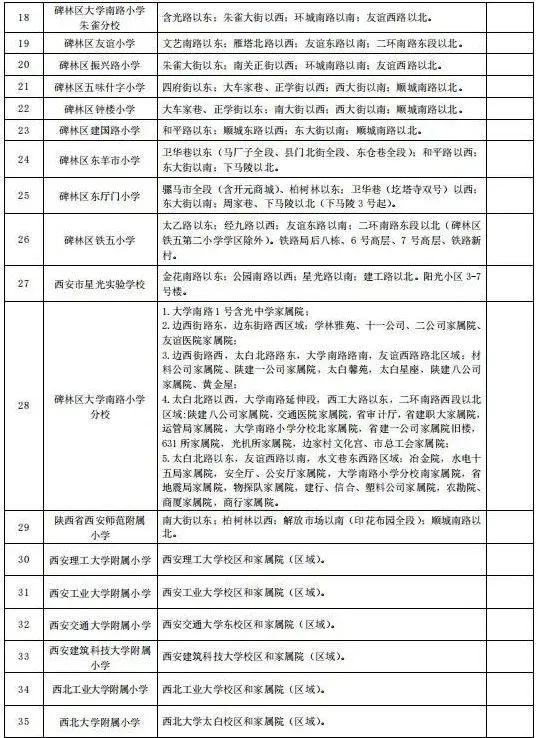 重磅！2023年西安市义务教育学校学区划分方案公布