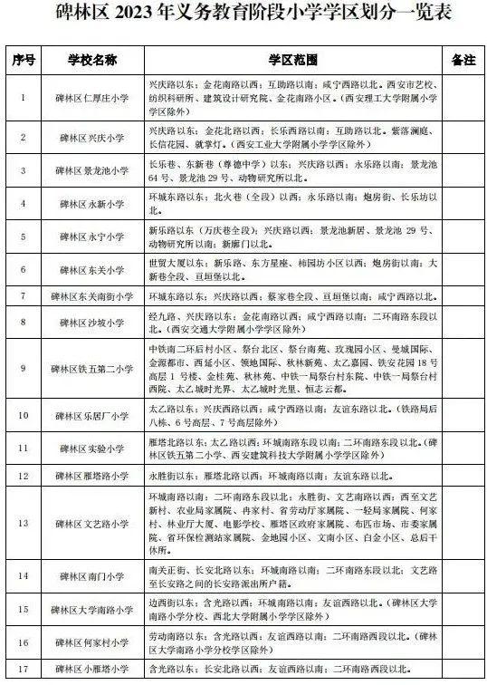 重磅！2023年西安市义务教育学校学区划分方案公布