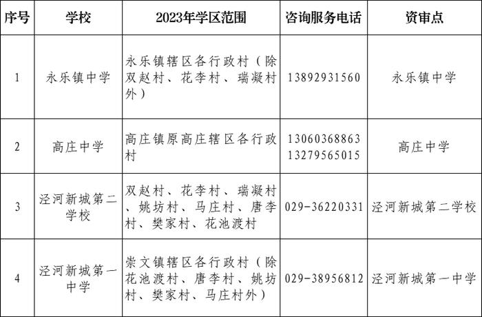 重磅！2023年西安市义务教育学校学区划分方案公布