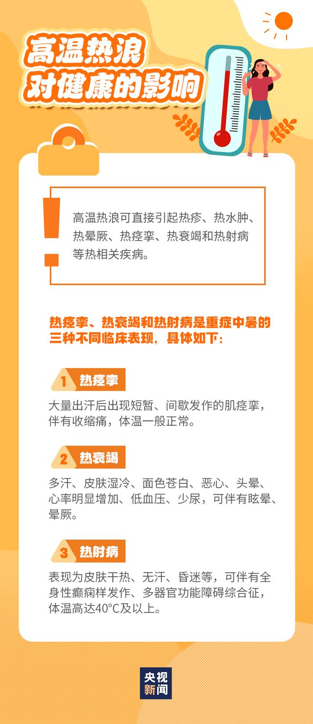 热热热！多地将现今年来最长连续高温！防护指南来了