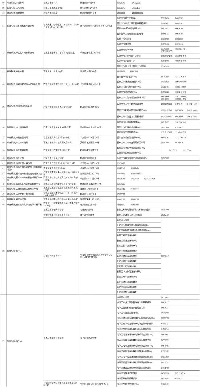 石家庄市2023年度第二批事业单位公开招聘笔试成绩查询及资格复审安排公布