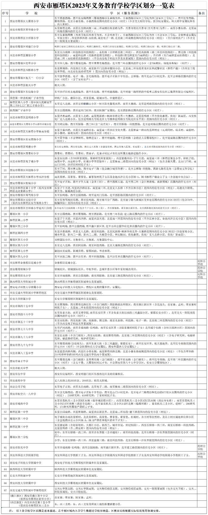 重磅！2023年西安市义务教育学校学区划分方案公布