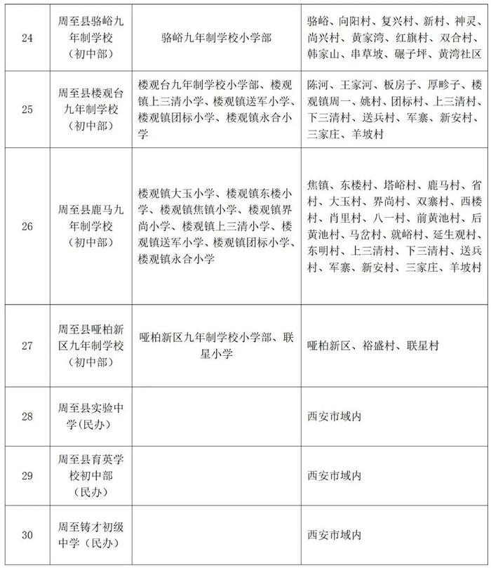 重磅！2023年西安市义务教育学校学区划分方案公布