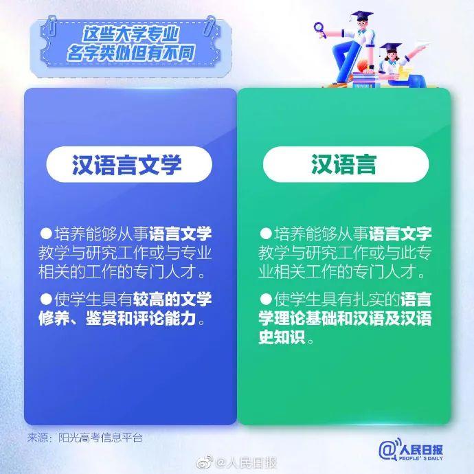 志愿填报看明白：这9组容易混淆的大学专业