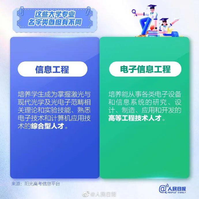 志愿填报看明白：这9组容易混淆的大学专业