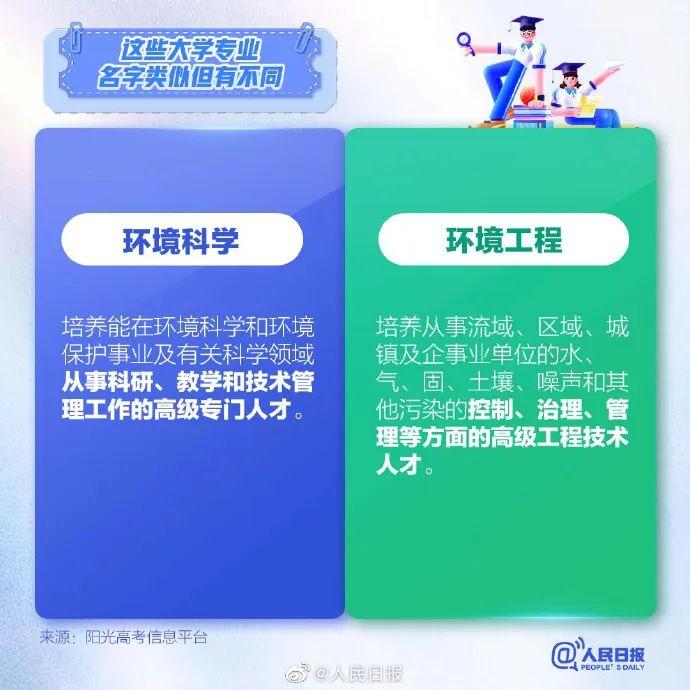 志愿填报看明白：这9组容易混淆的大学专业