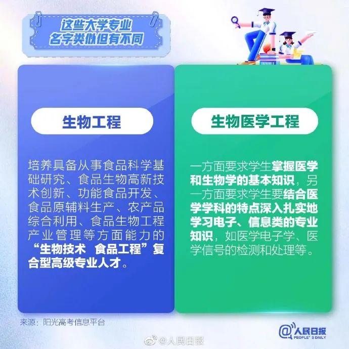 志愿填报看明白：这9组容易混淆的大学专业