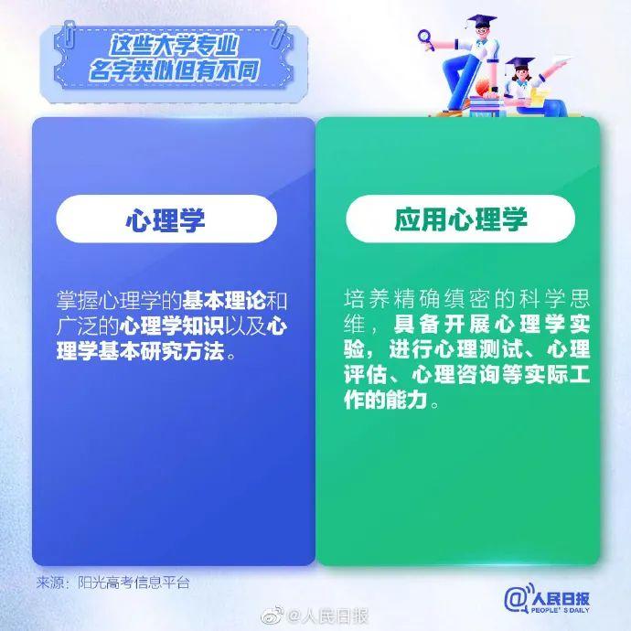 志愿填报看明白：这9组容易混淆的大学专业