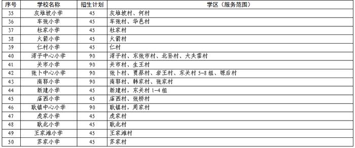 重磅！2023年西安市义务教育学校学区划分方案公布