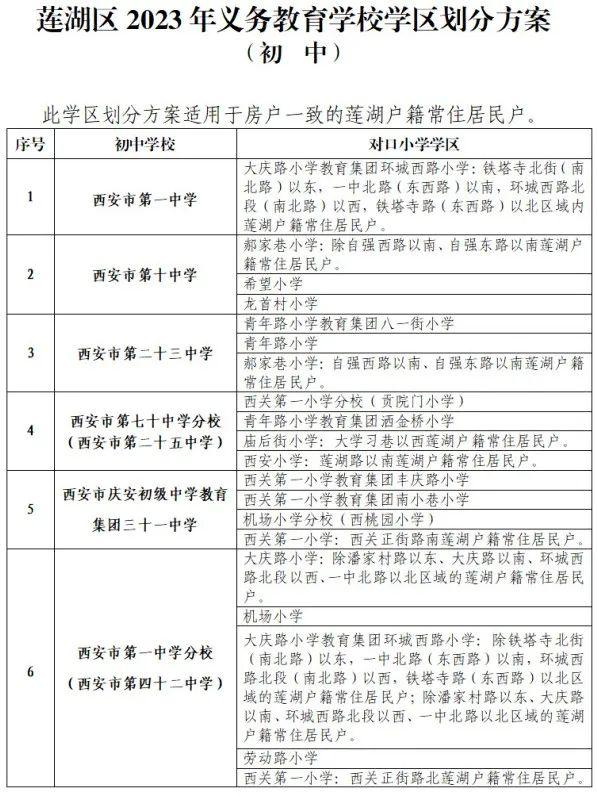 重磅！2023年西安市义务教育学校学区划分方案公布