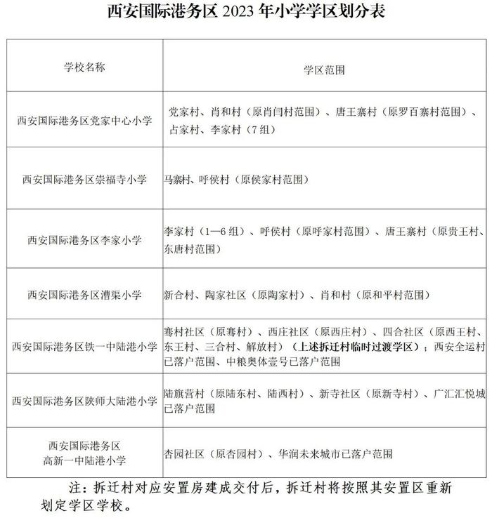 重磅！2023年西安市义务教育学校学区划分方案公布