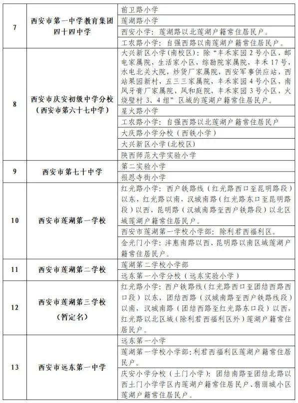 重磅！2023年西安市义务教育学校学区划分方案公布